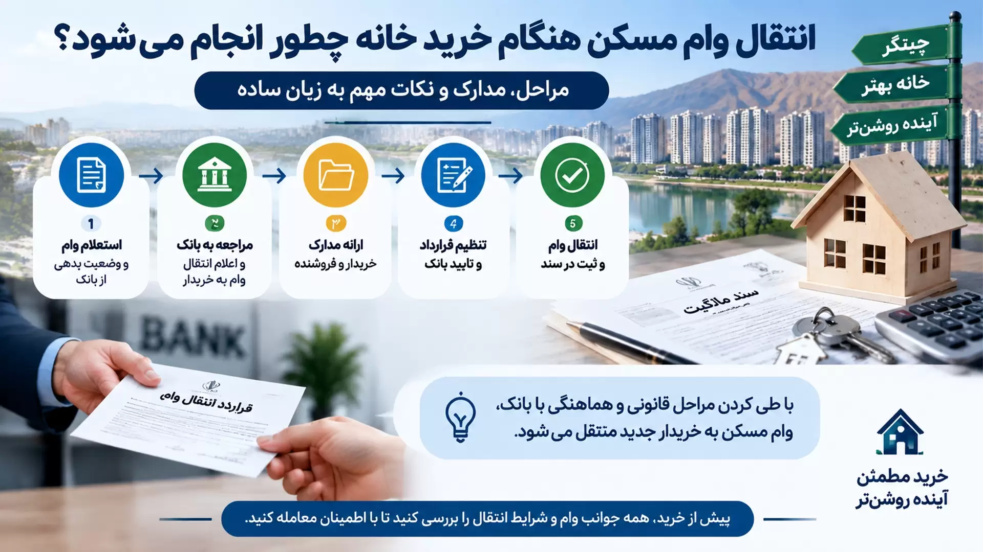 انتقال وام مسکن هنگام خرید خانه چطور انجام می شود؟
